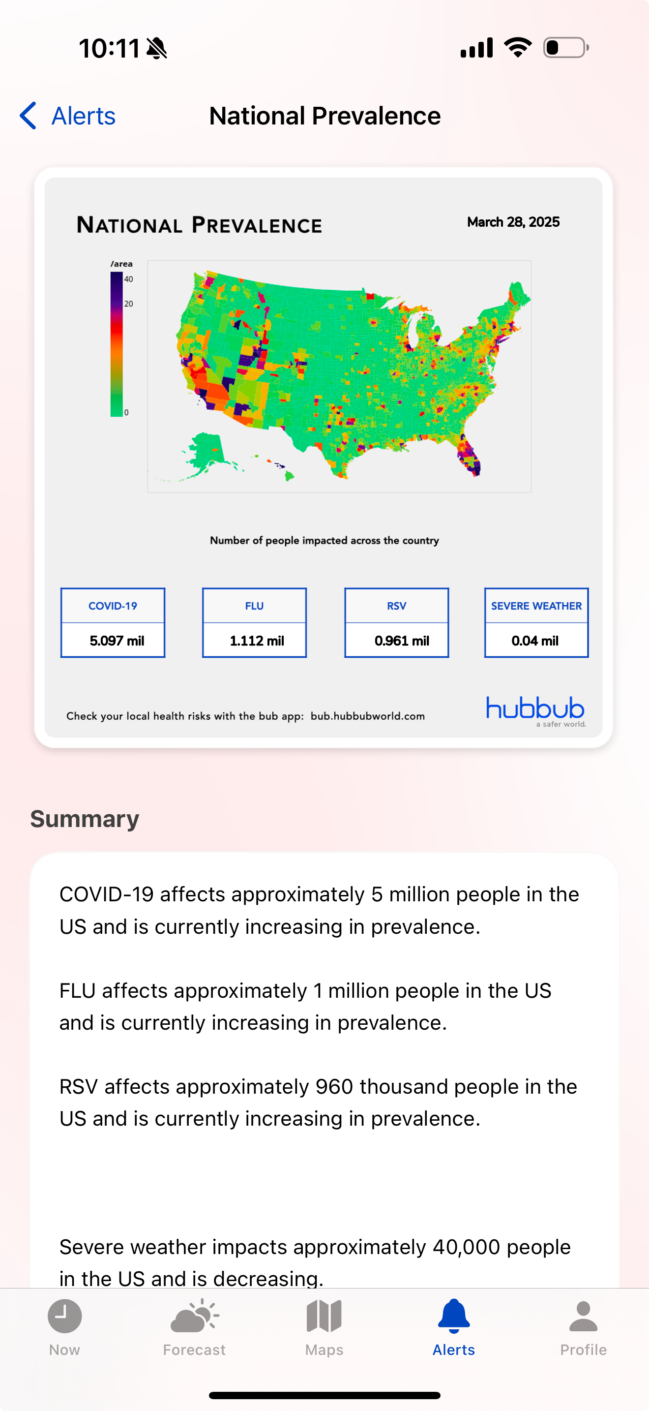 bub app — national prevalence map and summary