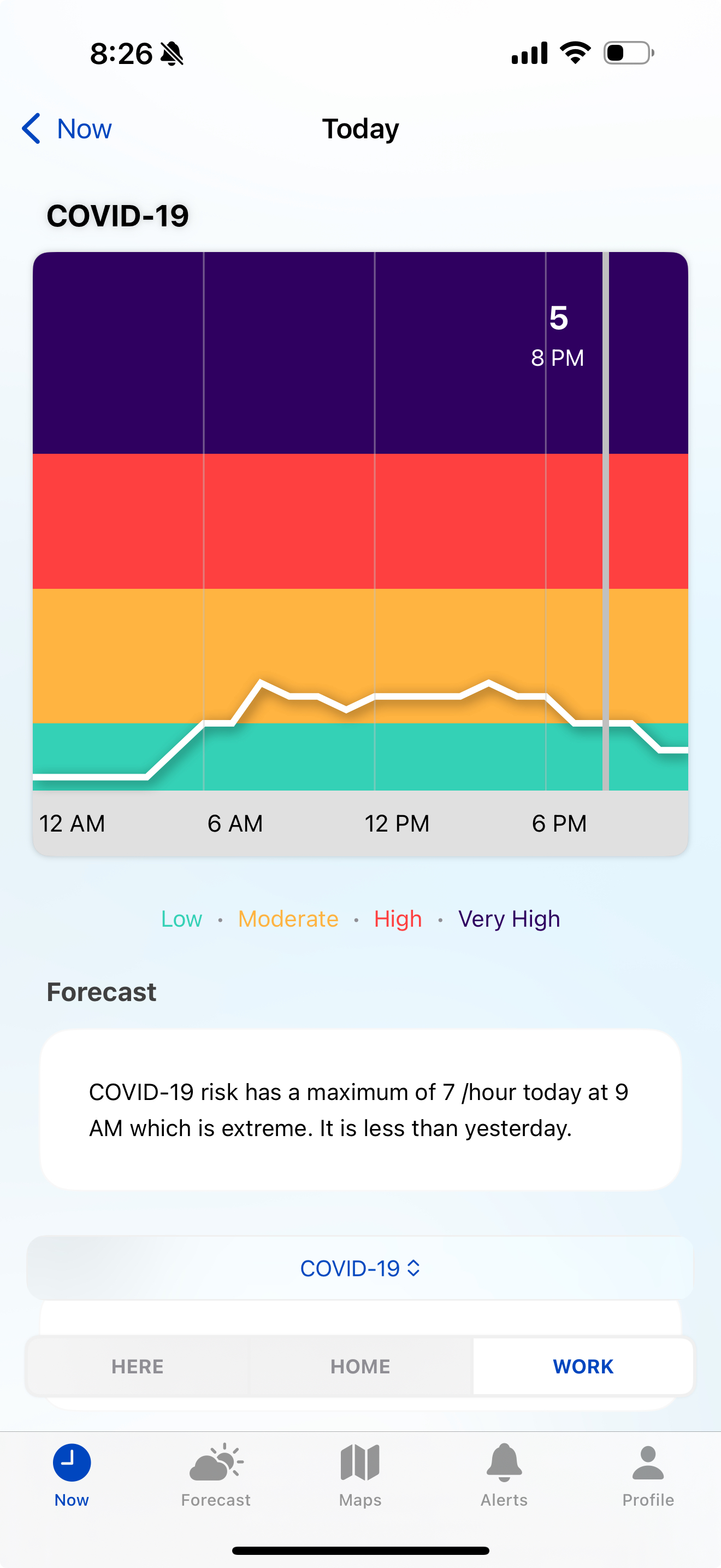 bub app — hourly COVID-19 risk forecast chart