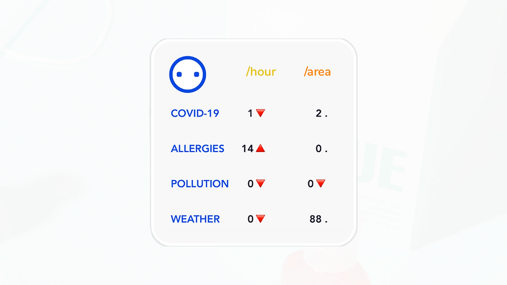 bub – your Personal Health Assistant