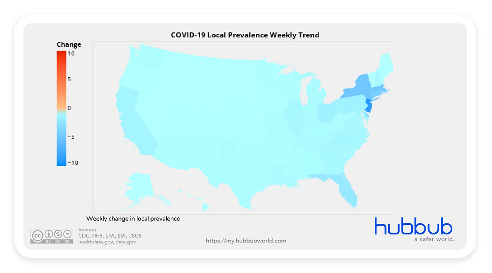 Hubbub Weekly Update