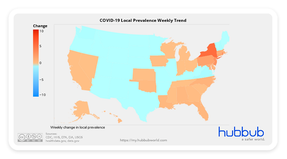 Hubbub Weekly Update