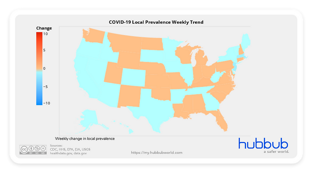Hubbub Weekly Update