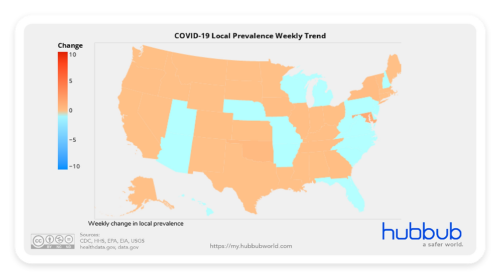 Hubbub Weekly Update
