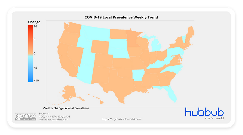 Hubbub Weekly Update