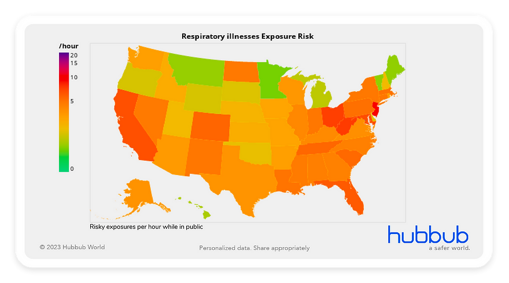Hubbub Weekly Update