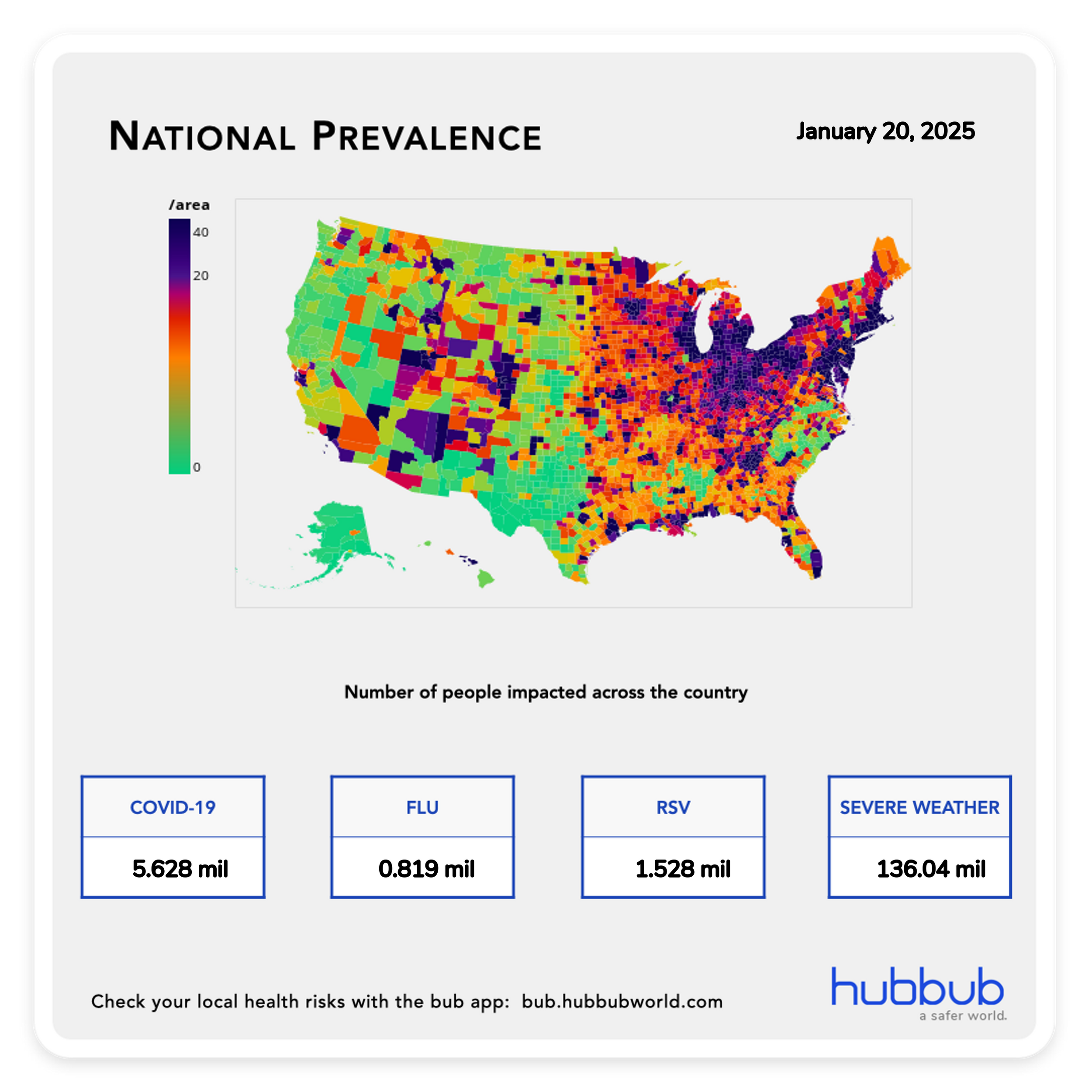 Respiratory Illnesses have peaked for this winter